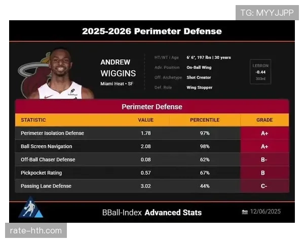 维特斯进攻火力全开，新赛季数据表现令人瞩目