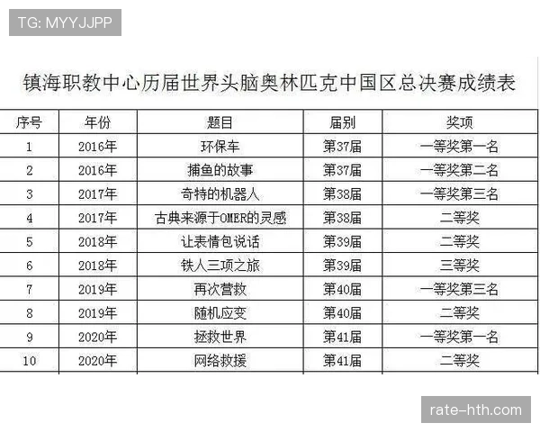 维尼修斯:个人奖项与团队成绩的生涯匹配度分析 维尼修斯:个人奖项与团队成绩的生涯匹配度分析
