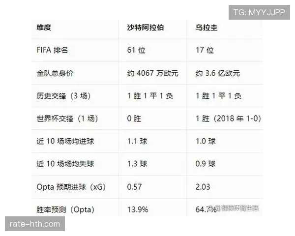 2026世界杯H组第三名：乌拉圭2分无缘淘汰赛