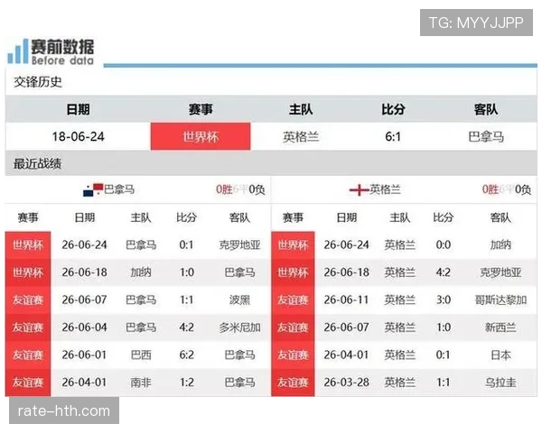 2026世界杯L组第三名:加纳4分晋级淘汰赛 2026世界杯L组第三名:加纳4分晋级淘汰赛